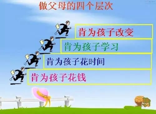 第四层次:家长为教育孩子而改变自己,完善自己,直至成功.