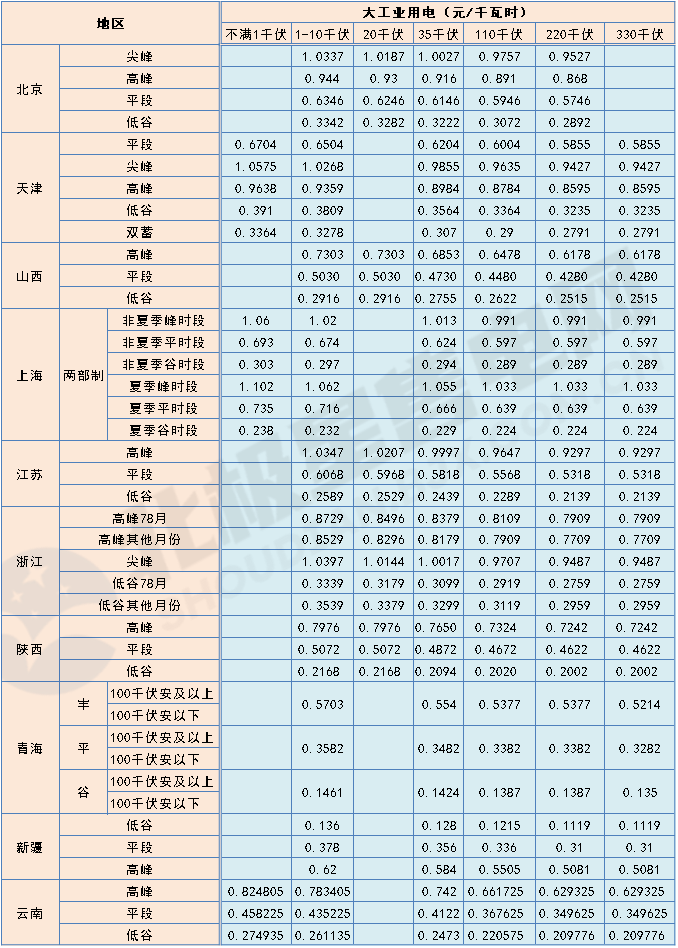 【附2021年新版電價全景】