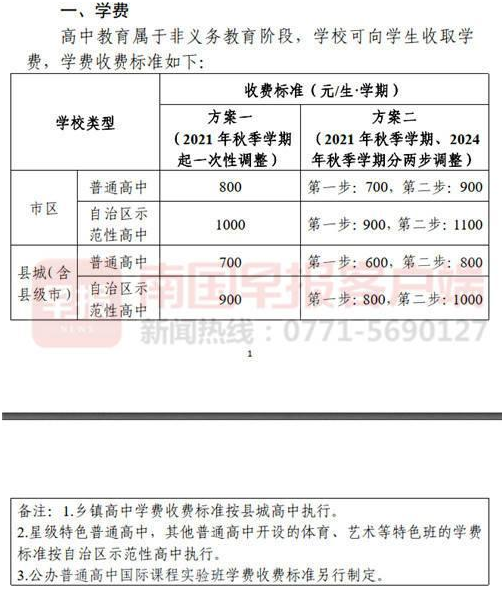 南宁学院学费_南宁学院本科学费多少_南宁学院学费