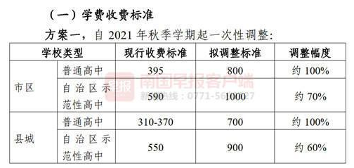 南宁学院学费_南宁学院本科学费多少_南宁学院学费